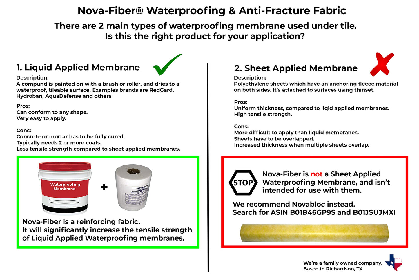 Nova-Fiber 6 Inch X 75 Foot Roll (15cm X 23m) Reinforcing Anti Fracture Mesh Tape for Liquid waterproofing Membranes (2 Pack)